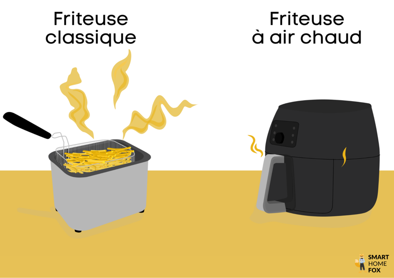 friteuse classique vs friteuse a air chaud